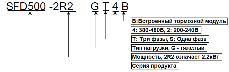 Обозначение при заказе SFD500