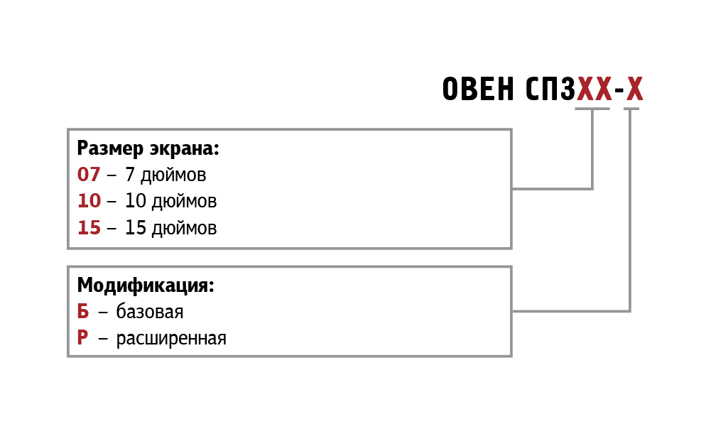 Обозначение при заказе СП3xx-x