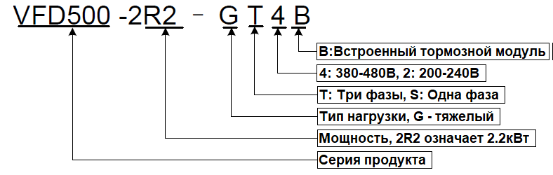 Обозначение при заказе VFD500