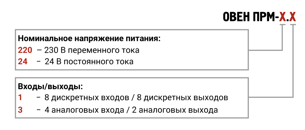 Обозначение при заказе ПРМ-XX